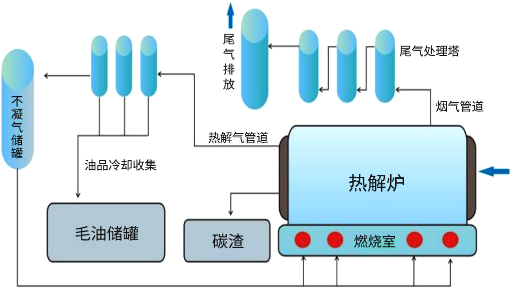 生活垃圾熱解