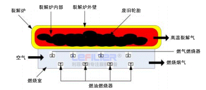 裂解轉爐